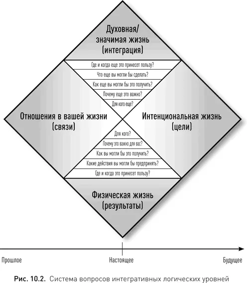 В качестве примера давайте взглянем на простой проект Если я буду - фото 15