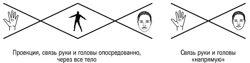 Таким образом человек это не набор отдельных частей его тела а единая - фото 17