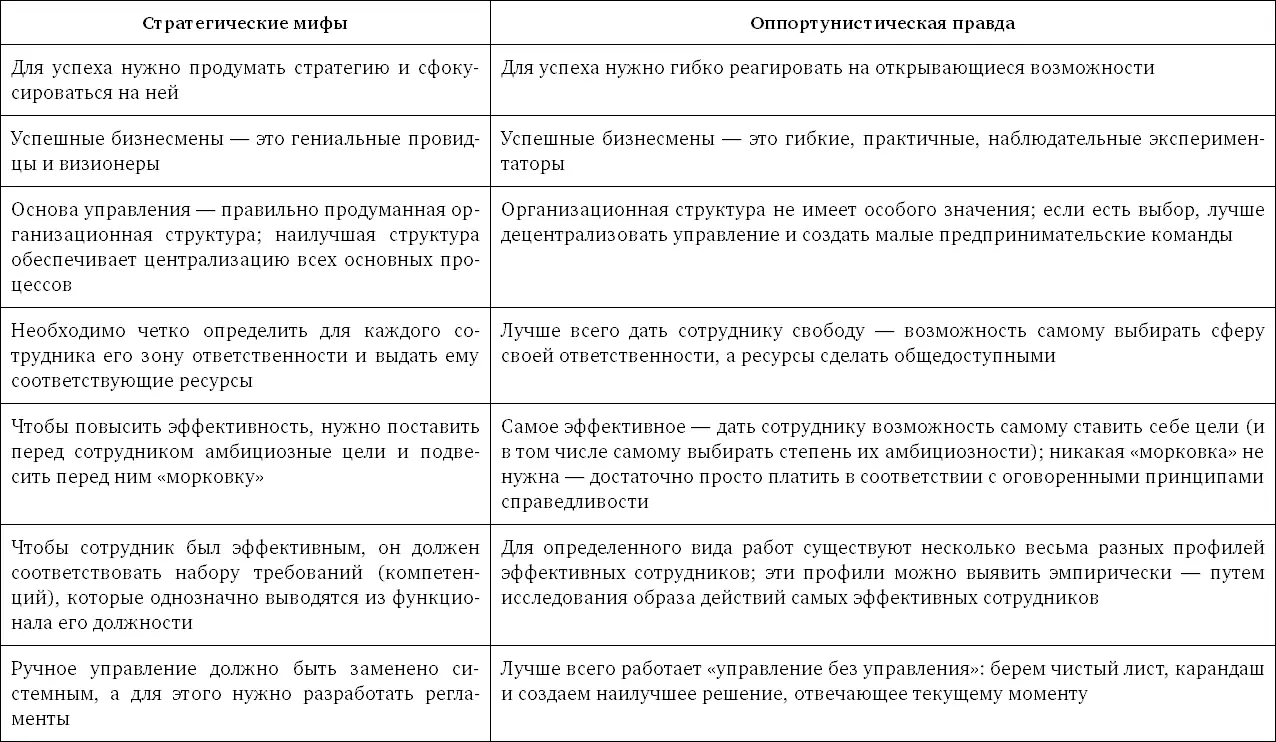 Практически никому из стихийных оппортунистов не удается самостоятельно - фото 1
