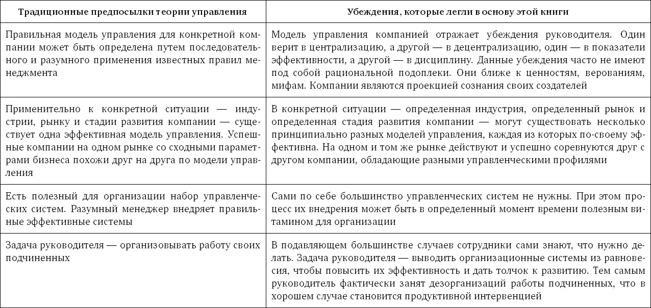 А теперь давайте проверим эти тезисы на практике Глава 1 Управление ростом - фото 2