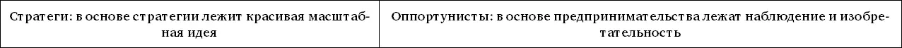 Здесь все понятно если стратеги идут сверху от идеи то оппортунисты - фото 7