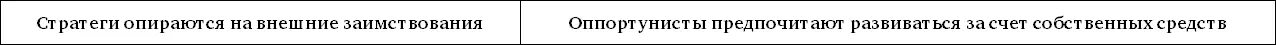 Свободный денежный поток стратегов как правило отрицателен рост требует - фото 9