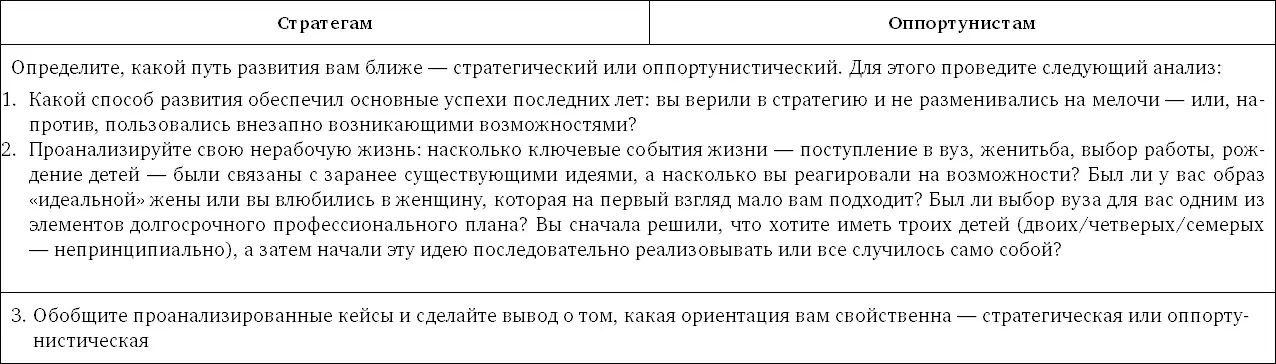 Глава 2 Управление организационной структурой или Маятник централизации и - фото 12