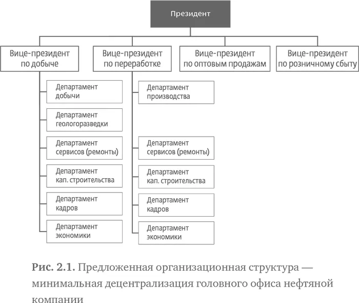 Проанализировав сильные стороны и проблемы в работе головного офиса мы - фото 15