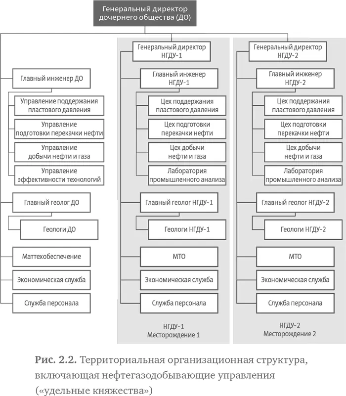 Важнейшим инструментом управления добычей является арбитраж вечного спора - фото 16