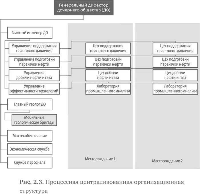 Замысел сулил множество выгод вопервых сокращалась численность людей в - фото 17