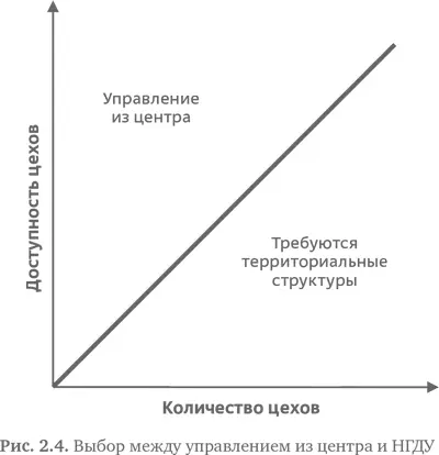 Однако в определенном смысле этот консенсус полностью принятый как - фото 18