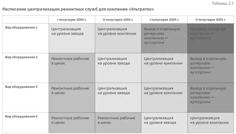Чтобы составить расписание мы проделали всю необходимую аналитическую работу - фото 19