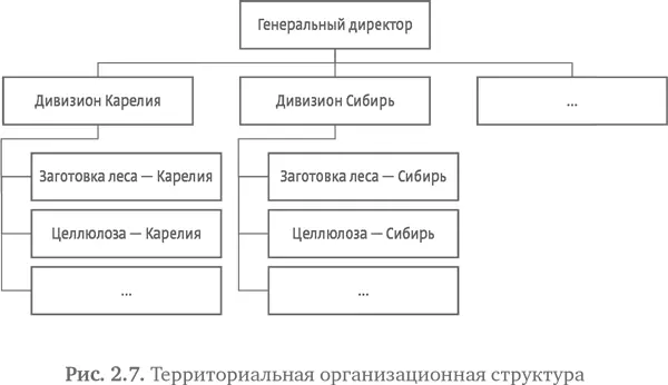 Три приведенные альтернативы говорят только о первом шаге сборки кубика - фото 22