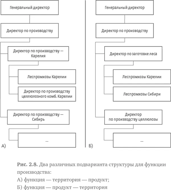 Очевидно что такая же дилемма возникнет у нас при структурировании функции - фото 23