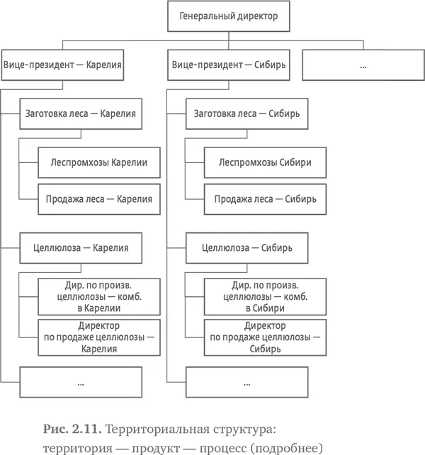 Итак мы можем сложить наш замечательный кубик Рубика шестью разными - фото 26