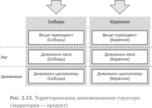 Из матриц видно что объекты управления одинаковые скажем карельский дивизион - фото 27