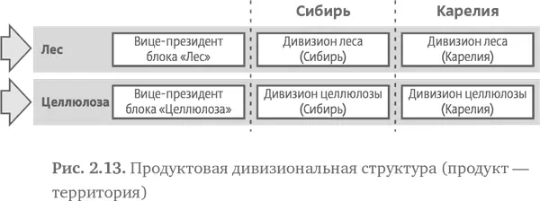 Из матриц видно что объекты управления одинаковые скажем карельский дивизион - фото 28