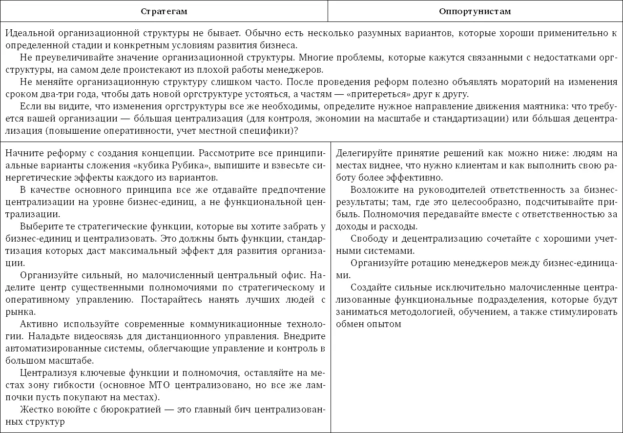 Глава 3 Управление работой или Проверяем идеи анархистов Стратегическое - фото 32