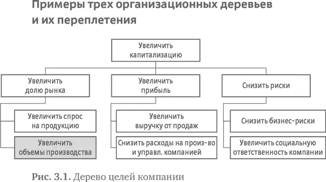 Стратегия чистого листа Как перестать планировать и начать делать бизнес - фото 33
