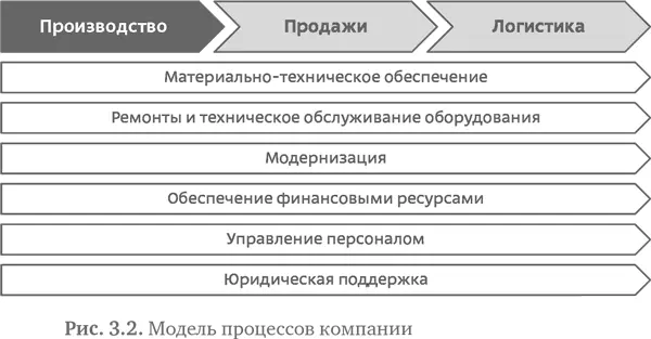 Последовательным сторонником системного переплетения всех трех деревьев - фото 34