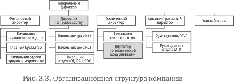 Последовательным сторонником системного переплетения всех трех деревьев - фото 35