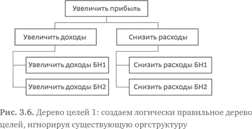 Стратегия чистого листа Как перестать планировать и начать делать бизнес - фото 38