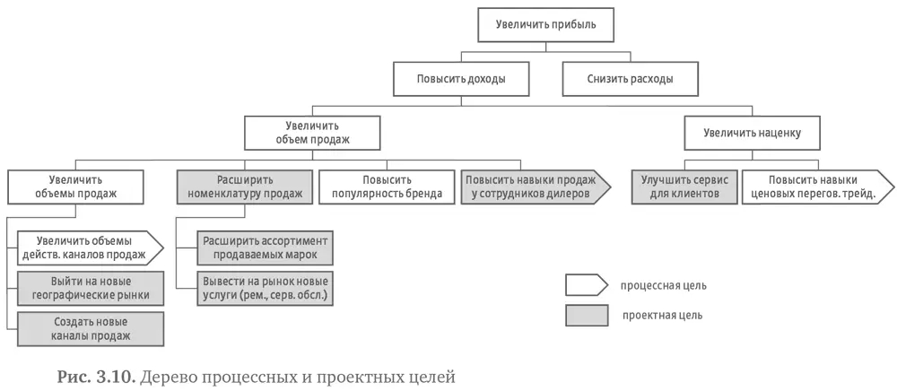 Серым цветом на рисунке выделены цели для достижения которых предполагается - фото 42
