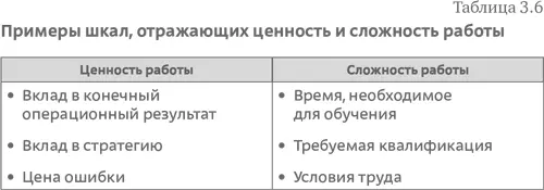 Когда мне приходится объяснять идею грейдирования должностей я привожу - фото 48