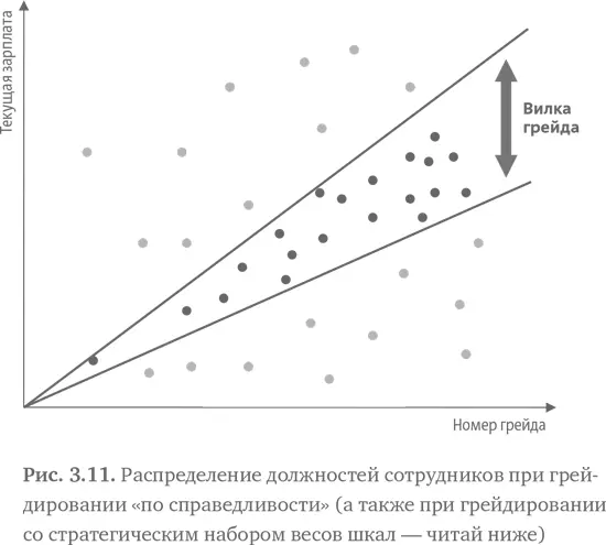 Мы смотрим на нее в недоумении и чешем в затылке как теперь внедрить эту - фото 49