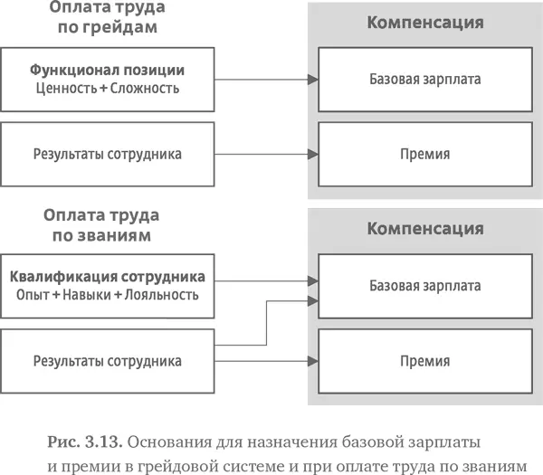 Система званий требует еще одного важного механизма нескольких различных - фото 52