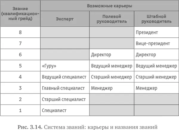 Как мы видим звание президент фактически совпадает с должностью президент - фото 53