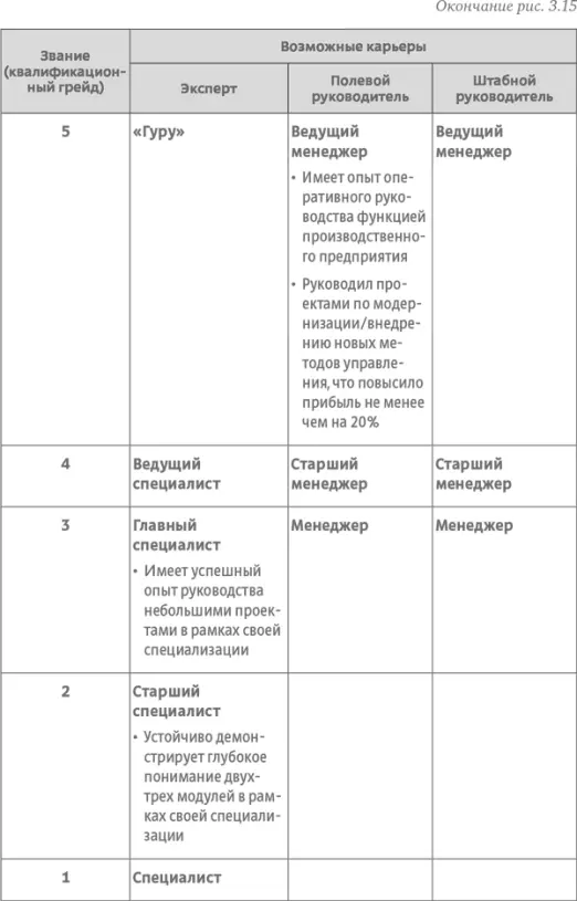 Как мы видим звание президент фактически совпадает с должностью президент - фото 55