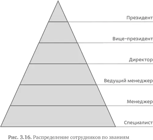 Торможение может достигаться за счет предъявления высоких требований т е - фото 56