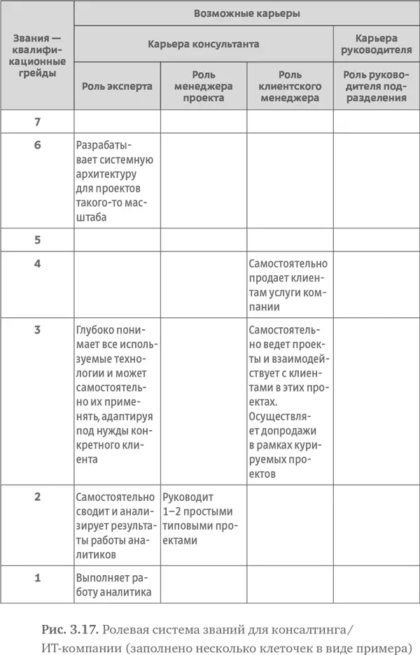 Чтобы получить следующее звание консультанту достаточно продемонстрировать - фото 57