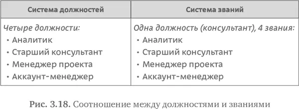 Однако на самом деле разница является принципиальной и восходит к различию в - фото 58