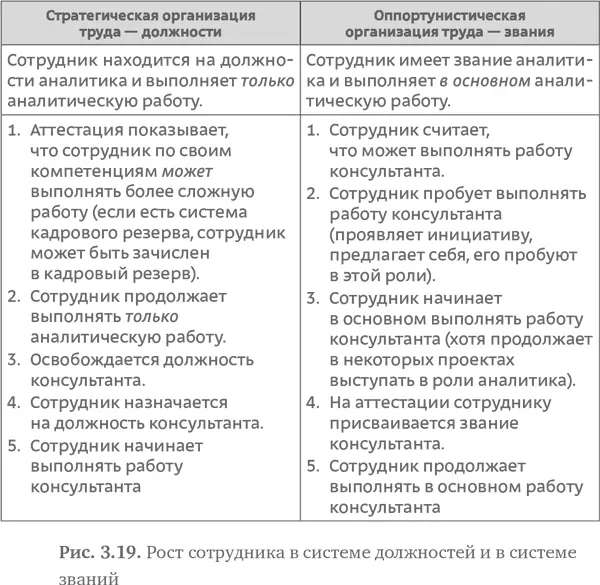 Указанная разница является принципиальной При оппортунистической организации - фото 59