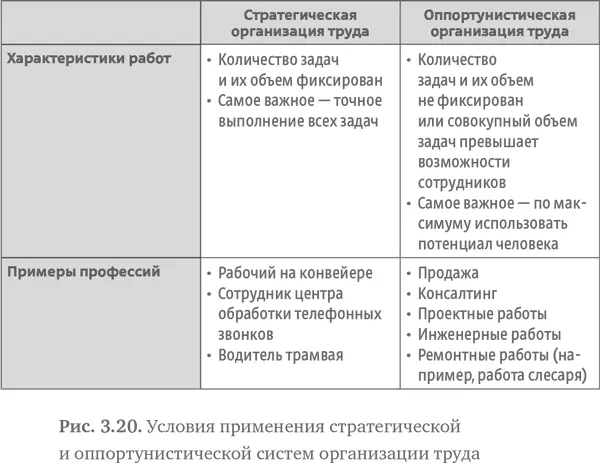Человек с определенной должностью не может делать работу не предусмотренную - фото 60