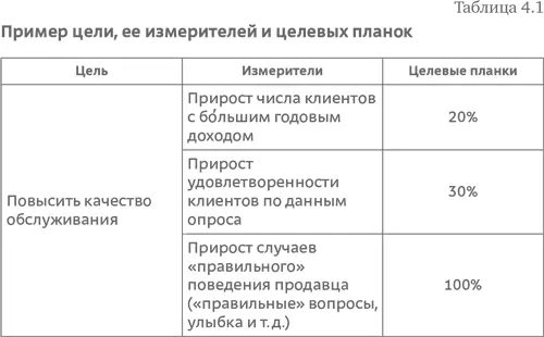 Качественная формулировка цели подбор измерителей и установка целевых планок - фото 64