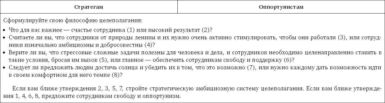 Стратегия чистого листа Как перестать планировать и начать делать бизнес - фото 76