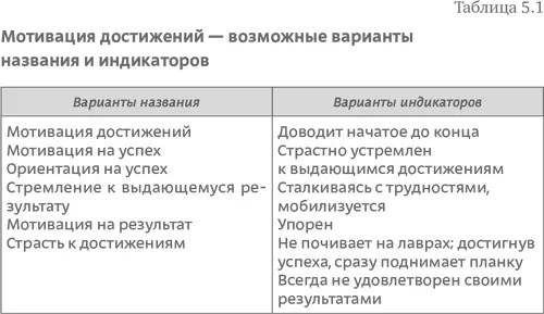 Да мы хотим видеть эту компетенцию в своем наборе и понимаем что она - фото 80