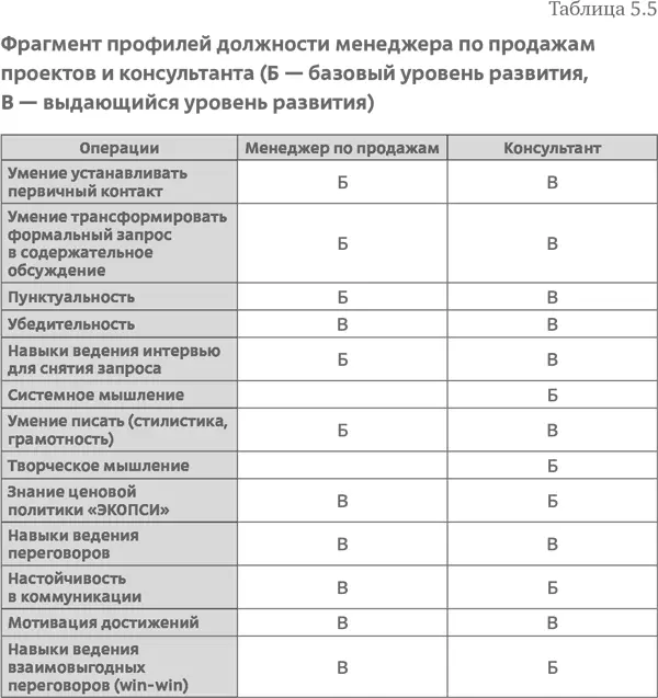 Обобщая стратегический подход процессы хребет остальное мясо Итак мы - фото 86