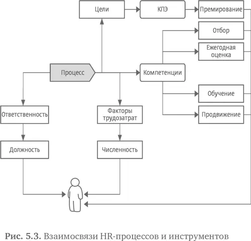Начав с процессов мы теперь знаем за что отвечает Иванов сколько ивановых - фото 87