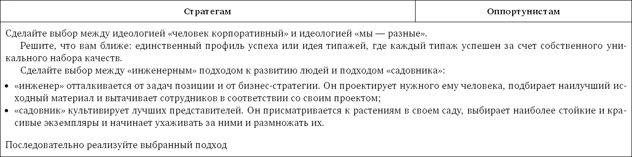 Глава 6 Управление управлением или Когда нужна система Регламент ввод - фото 92
