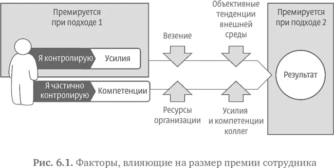 Я сам очень мягкий и склонный к популизму руководитель если я знаю что - фото 95
