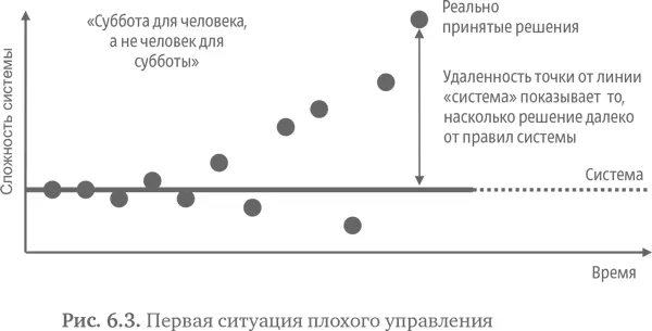 Чрезмерно усложнившаяся система не помогает а мешает работать В наиболее - фото 97