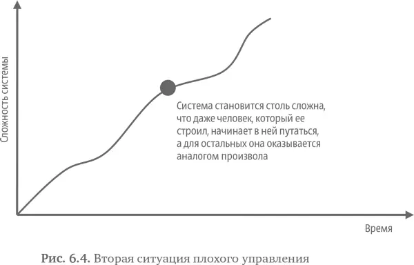 Чрезмерно усложнившаяся система не помогает а мешает работать В наиболее - фото 98