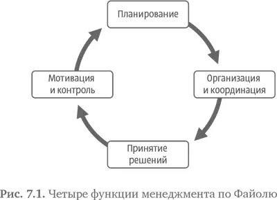 Типология 4F Итак мы выделили четыре основные шкалы по которым организации - фото 105
