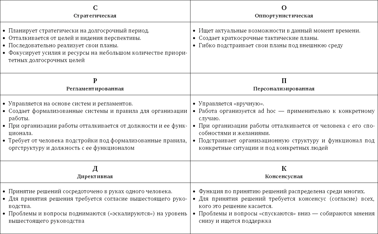Наше исследование показало что существует больше чем два типа организаций До - фото 107