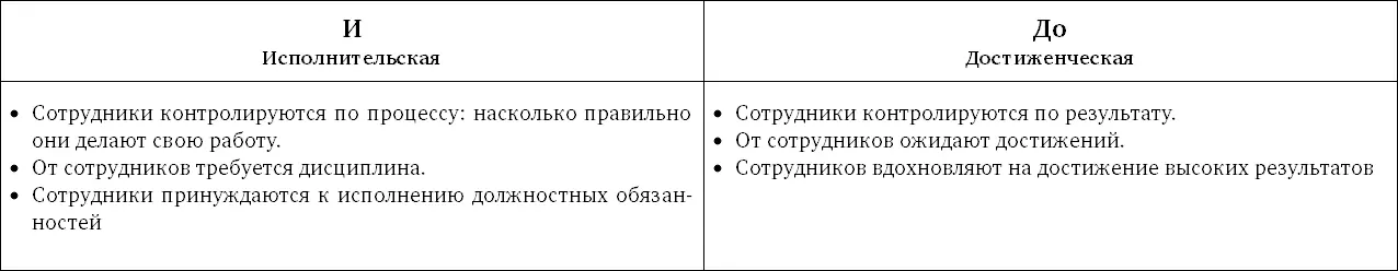 Наше исследование показало что существует больше чем два типа организаций До - фото 108