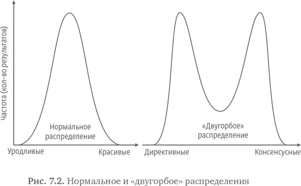 Описание некоторых 4Fтипов организаций Рассмотрим некоторые типичные - фото 110