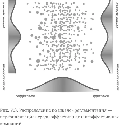 Описание некоторых 4Fтипов организаций Рассмотрим некоторые типичные - фото 111