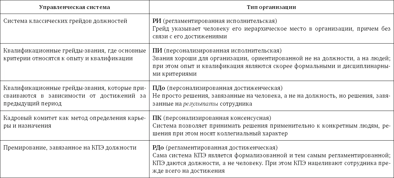 Эти примеры отнюдь не являются исчерпывающими они призваны лишь - фото 112