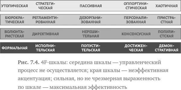 Здесь мы уже видим не только позитивные но и негативные профили организации а - фото 113