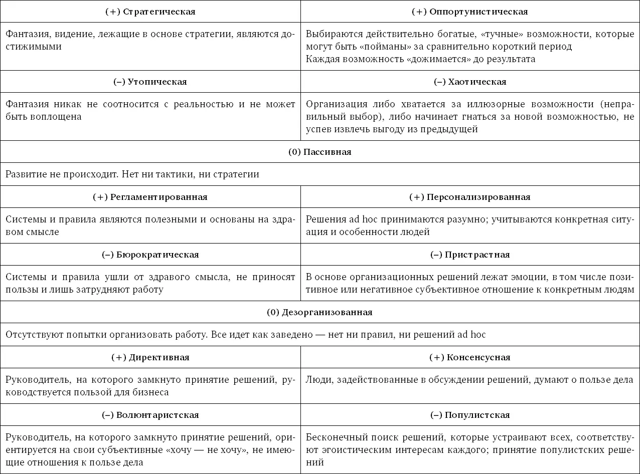 Здесь мы уже видим не только позитивные но и негативные профили организации а - фото 114